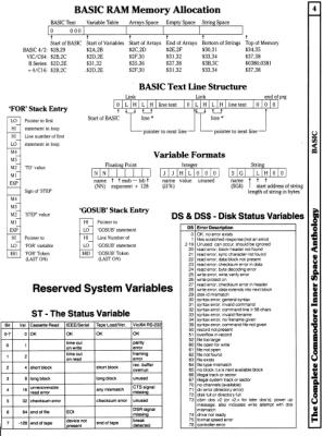 [9601289 BASIC Section: BASIC RAM Memory Allocation, BASIC Text Line Structure, Variable Formats, 'FOR' Stack Entry, 'GOSUB' Stack Entry, Reserved Variables: ST, DS, DS$]