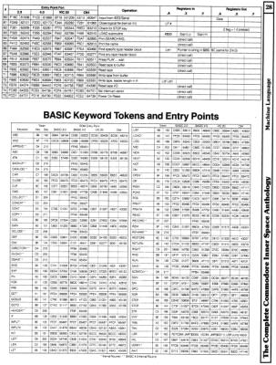 [9601265 Machine Language Section: Keyword Tokens and Entry Points]