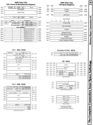 [9601276 Memory Maps: Commodore 64 I/O]