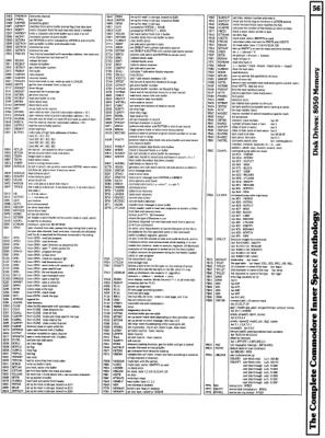 [9601289 Disk Drives Section: 8050 Memory Map (2 of 3)]