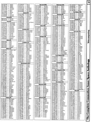 [9601287 Telecomputing Section: Network Phone Numbers (2 of 2)]