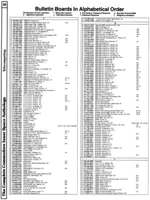 [9601284 Telecomputing Section: Bulletin Boards in Alphabetical Order (1 of 5)]