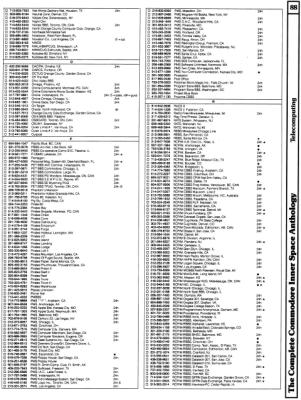 [9601274 Telecomputing Section: Bulletin Boards in Alphabetical Order (4 of 5)]