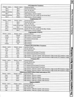 [9601262 Hardware Section: Semiconductor Testing Guide (2 of 2)]