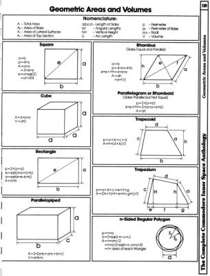 [9601257 Arithmetic and Mathematics: Geometric Areas and Volumes (1 of 3)]