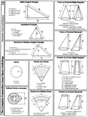 [9601279 Arithmetic and Mathematics: Geometric Areas and Volumes (2 of 3)]